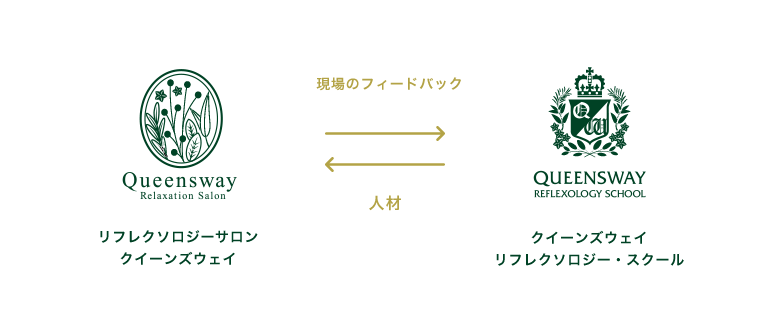 クィーンズウェイのプロセラピスト イメージ画像01