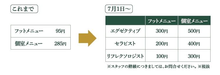 セラピスト指名料　変更のお知らせ