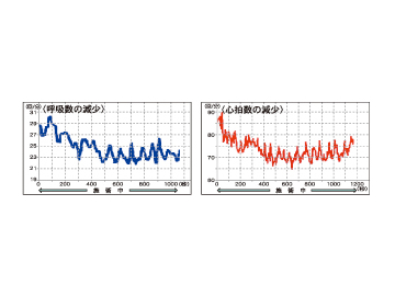 リラクゼーション効果